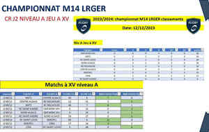 CLASSEMENT M14 