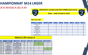 CLASSEMENT M14 