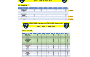 M14 - CLASSEMENT AU 25 MARS 2024