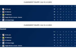 CLASSEMENT SENIORS 15.12.2025