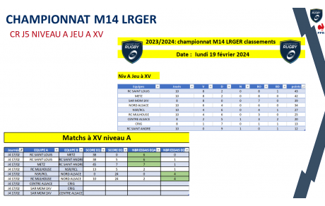 CLASSEMENT M14 