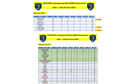 M14 - CLASSEMENT AU 25 MARS 2024