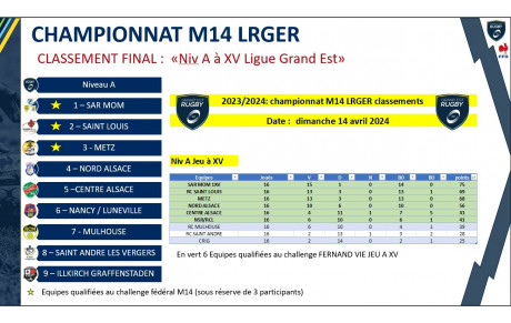 CLASSEMENT M14 FIN DE SAISON
